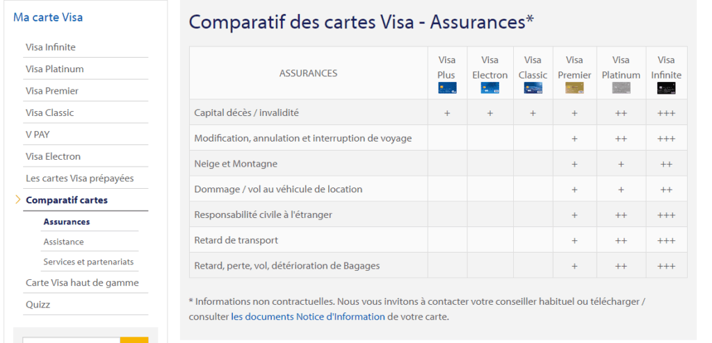 assurance annulation voyage visa classic