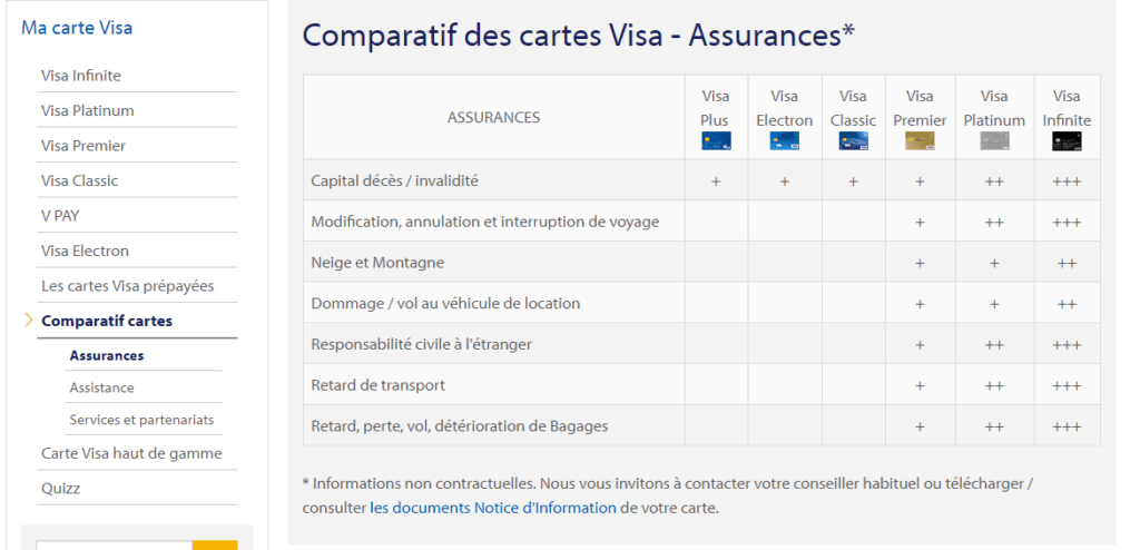 attestation assurance voyage visa premier bnp