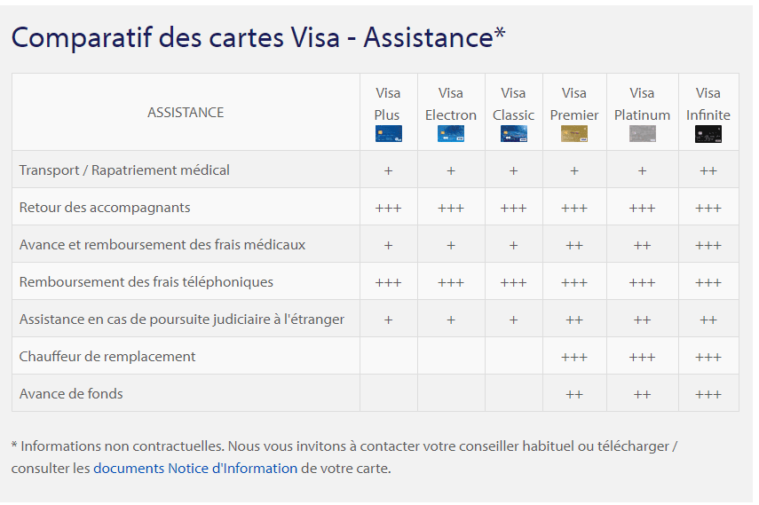 assurance voyage rapatriement carte visa