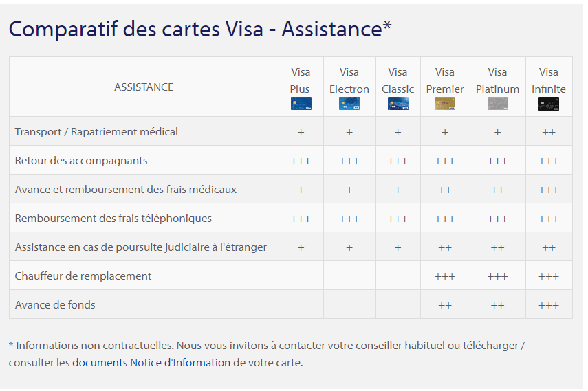 carte visa gold bnp assurance voyage