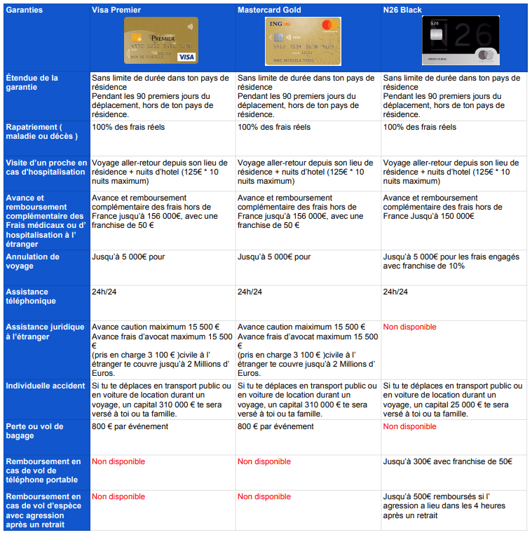 assurance annulation voyage carte visa la banque postale